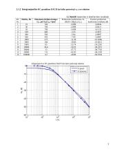 RC ir RL grandžių dažninių amplitudžių charakteristikų tyrimas 3 puslapis