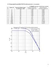 RC ir RL grandžių dažninių amplitudžių charakteristikų tyrimas 4 puslapis