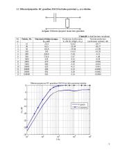 RC ir RL grandžių dažninių amplitudžių charakteristikų tyrimas 5 puslapis
