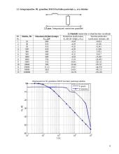 RC ir RL grandžių dažninių amplitudžių charakteristikų tyrimas 6 puslapis