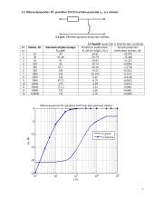 RC ir RL grandžių dažninių amplitudžių charakteristikų tyrimas 7 puslapis