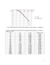 RC ir RL grandžių dažninių charakteristikų analizė 4 puslapis