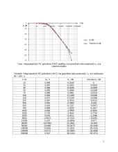 RC ir RL grandžių dažninių charakteristikų analizė 5 puslapis