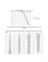 RC ir RL grandžių dažninių charakteristikų analizė 6 puslapis