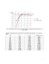 RC ir RL grandžių dažninių charakteristikų analizė 7 puslapis