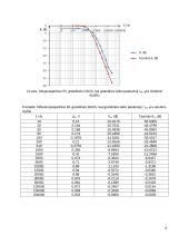 RC ir RL grandžių dažninių charakteristikų analizė 8 puslapis