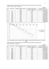 RC ir RL grandžių dažninių charakteristikų tyrimo ataskaita 3 puslapis