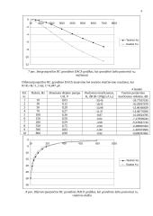 RC ir RL grandžių dažninių charakteristikų tyrimo ataskaita 4 puslapis