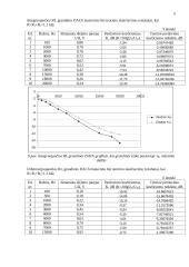 RC ir RL grandžių dažninių charakteristikų tyrimo ataskaita 5 puslapis