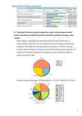 Realaus tinklo monitoringo rezultatų analizė 6 puslapis