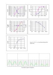 Rezonansinio galingumo stiprintuvo matavimai 2 puslapis
