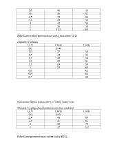 Rezonansinių virpesių kontūrų tyrimas 3 puslapis