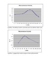 Rezonansinių virpesių kontūrų tyrimas 5 puslapis