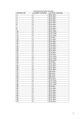 Schemos ir atminties elementai 13 puslapis