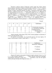 Schemos ir atminties elementai 7 puslapis