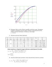 Simetrinio dipolio pilnutinė įėjimo varža 2 puslapis