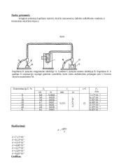 Skysčiaus paviršiaus įtempimo koeficiento matavimas kapiliaru 5 puslapis