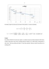 Skystų tirpalų paviršiaus įtempimo koeficiento priklausomybės nuo koncentracijos tyrimo ataskaita 4 puslapis