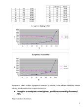 Slėgikliai 9 puslapis