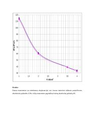 Slėgio matavimo vienetai bei ryšys tarp jų 4 puslapis