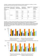 Spartinančiosios atminties sandaros modeliavimas bei tyrimas 2 puslapis