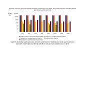 Spartinančiosios atminties sandaros modeliavimas bei tyrimas 3 puslapis