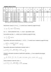 Spyruoklinės svyruoklės  laisvųjų svyravimų  tyrimas 3 puslapis