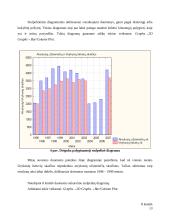 Statistikos keli savarankiški darbai 13 puslapis