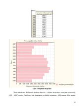 Statistikos keli savarankiški darbai 14 puslapis