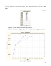 Statistikos keli savarankiški darbai 15 puslapis