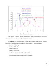 Statistikos keli savarankiški darbai 19 puslapis