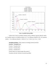 Statistikos keli savarankiški darbai 20 puslapis