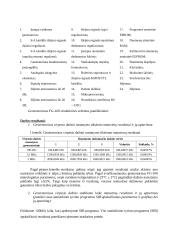 Statistinių tikslumo tyrimo priemonių bei metodų taikymas 2 puslapis