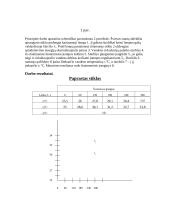 Stiklų ir jų optinio skaidrio tyrimas  2 puslapis