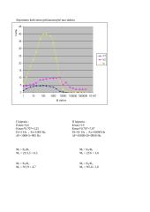 Stiprintuvo su bipoliariniais tranzistoriais tyrimas 2 puslapis