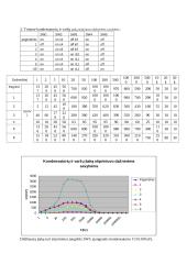 Stiprintuvo su bipoliariniais tranzistoriais tyrimas 3 puslapis