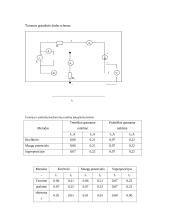 Sudėtinga nuolatinės srovės grandinė 4 puslapis