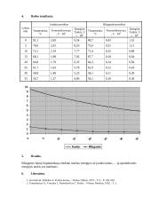 Paviršių šiluminio spinduliavimo tyrimas 2 puslapis