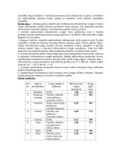 Šviesos bangos ilgio matavimas spektroskopu 4 puslapis