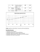 Šviesos bangos ilgio matavimas spektroskopu 5 puslapis