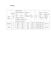 Šviesos bangos ilgio išmatavimas Frenelio biprizme 3 puslapis