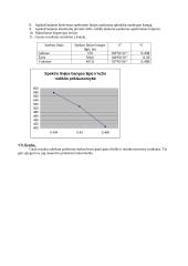 Stiklinės prizmės dispersijos tyrimas 2 puslapis
