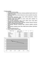 Šviesos dispersijos stiklinėje prizmėje tyrimas 2 puslapis