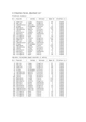 Tiesinis dinamiškas sąrašas 15 puslapis
