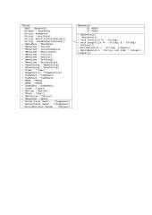 Tiesinis dinamiškas sąrašas 8 puslapis