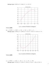 Tiesinių automatinio valdymo sistemų stabilumo tyrimas 2 puslapis