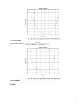 Tiesinių automatinio valdymo sistemų stabilumo tyrimas 4 puslapis