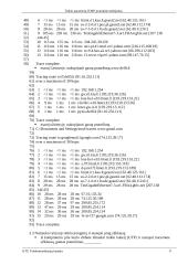ICMP protokolo veikimas LAN bei Internet tinkluose 11 puslapis