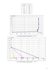Tiristorinio optrono tyrimas 2 puslapis