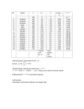 Tirpalų absorbcijos tyrimo monochromatoriumi ataskaita 2 puslapis